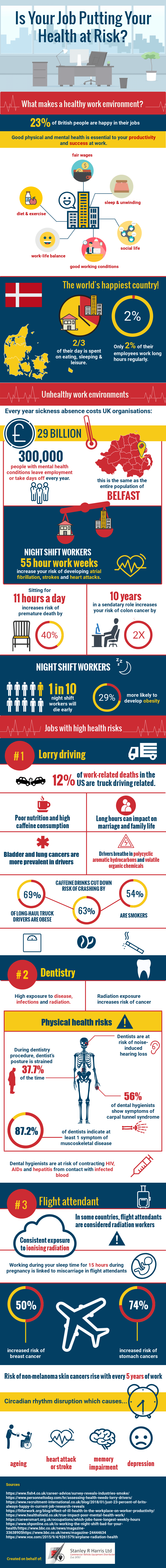 Is your job putting your health at risk?